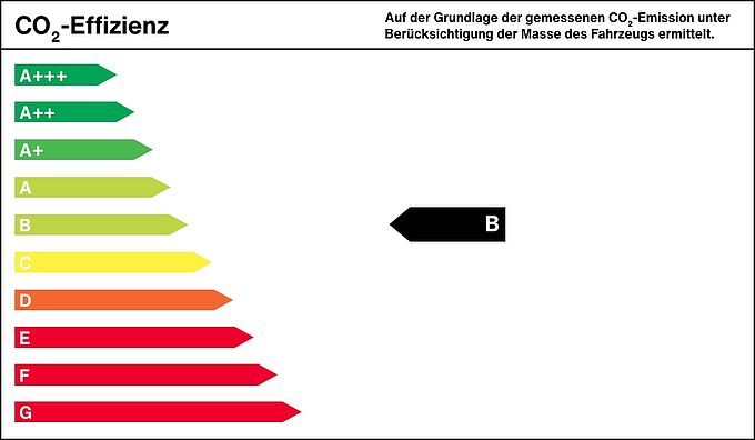 Label Effizienzklasse B