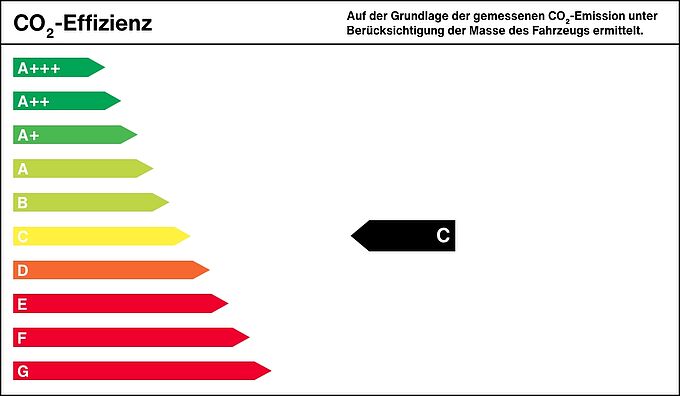 Label Effizienzklasse C